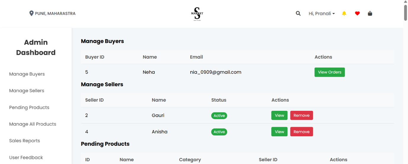 Admin Dashboard and Reports
